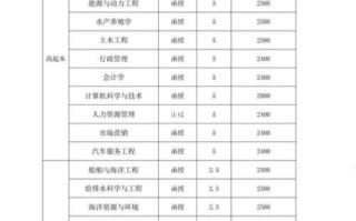 大连海洋大学怎么样_大连海洋大学专业有哪些