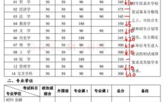 北京大学研究生分数线是多少_历年趋势如何