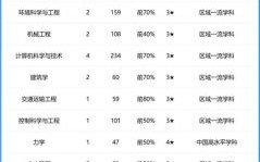内蒙古工业大学怎么样_内蒙古工业大学专业排名