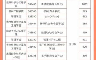 上海理工大学怎么样_上海理工大学有哪些王牌专业