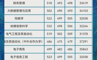 北京联合大学怎么样_北京联合大学有哪些王牌专业