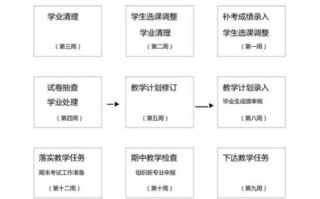 广西师范大学教务处入口在哪_教务系统怎么用