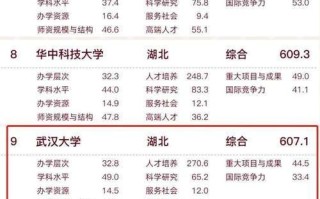 武汉大学怎么样_武汉大学有哪些王牌专业