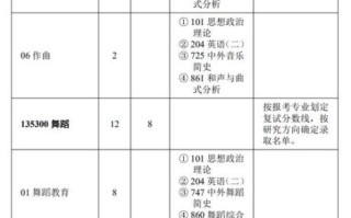 华中师范大学音乐学院怎么样_报考指南