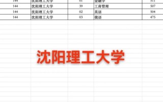 辽宁理工大学怎么样_辽宁理工大学专业排名