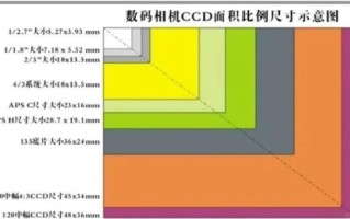 镜头尺寸怎么选_全画幅与APS-C区别