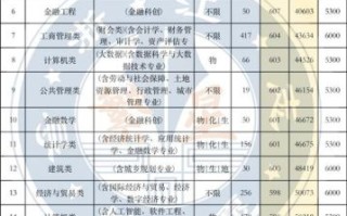 浙江财经大学怎么样_浙江财经大学录取分数线