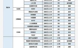 大学招生简章怎么查_大学专业有哪些
