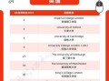 英国大学QS排名2025_如何选择最佳院校