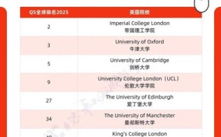 英国大学QS排名2025_如何选择最佳院校