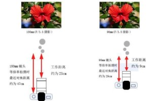 镜头对焦距离怎么测_最近对焦距离是多少