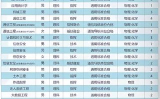 中国人民武装警察部队工程大学怎么样_录取分数线是多少