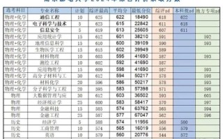 南京邮电大学录取分数线_2024最新数据
