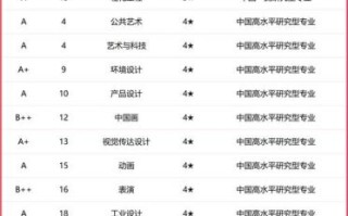 服装设计专业大学排名_哪些学校值得报考