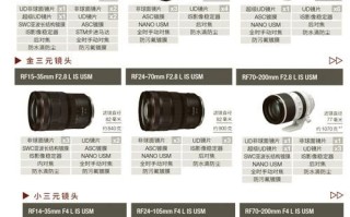 佳能大炮镜头多少钱_长焦镜头价格区间