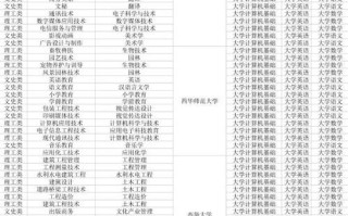 南充大学怎么样_南充大学有哪些王牌专业