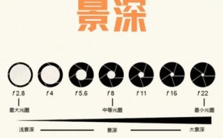 大景深镜头怎么用_大景深镜头适合拍什么