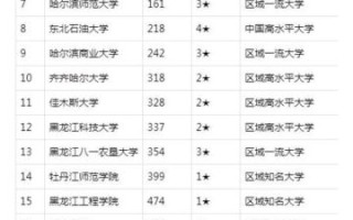 东北石油大学排名怎么样_东北石油大学全国排名多少