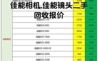 佳能镜头价格走势_二手镜头值得买吗