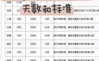 孕妇产假多少天_产假工资怎么算