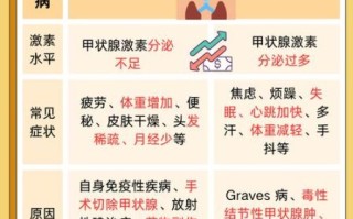 孕妇甲状腺功能异常有哪些症状_孕期甲亢甲减如何区分