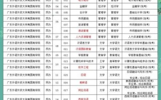 广东外语外贸大学南国商学院怎么样_就业前景如何