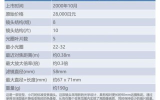 佳能镜头参数怎么看_EF卡口镜头型号含义