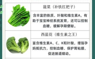 孕妇吃什么蔬菜好_孕期最安全的蔬菜有哪些