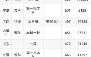 湖北工业大学录取分数线_历年变化趋势