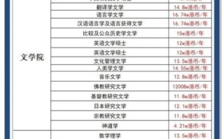 香港中文大学学费多少钱_如何申请奖学金