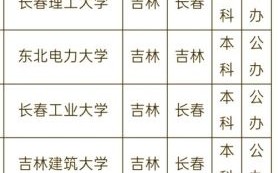 吉林的大学排名_吉林有哪些好大学