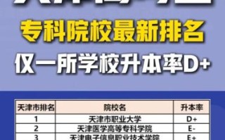 天津职业技术大学怎么样_天津职业技术大学专业排名