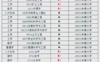 中南大学王牌专业有哪些_毕业后好就业吗