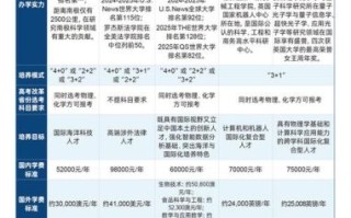 中国海洋大学中外合作办学怎么样_学费一年多少钱