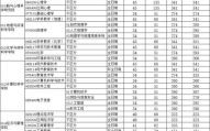 四川师范大学研究生报考条件_复试流程