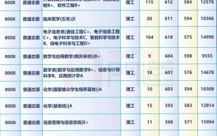 西北大学分数线_2024最新录取数据