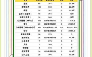 中山大学哲学系怎么样_就业前景如何