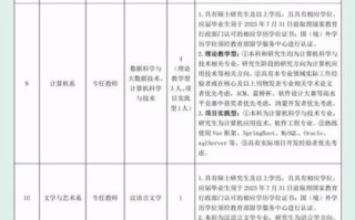 徐海学院招生简章_徐海学院专业有哪些