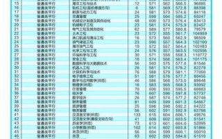 浙江海洋大学排名_浙江海洋大学全国第几名