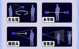 镜头怎么摇_运镜技巧有哪些