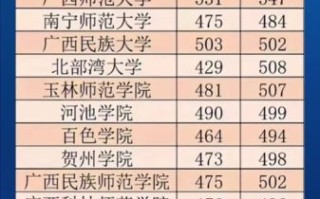 广西师范大学漓江学院怎么样_学费一年多少钱