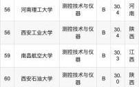 测控技术与仪器专业大学排名_哪些学校值得报考