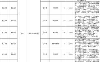 南京大学金陵学院怎么样_南京大学金陵学院专业排名