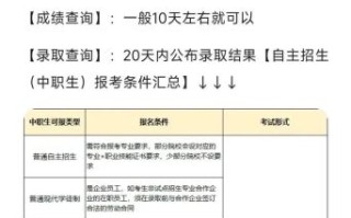 大学自主招生条件_如何准备材料