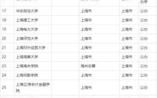上海有哪些211大学_上海211大学名单及排名