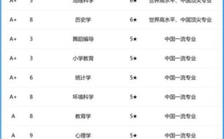 东北大学有哪些王牌专业_就业前景如何