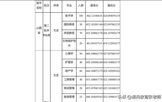 大同大学有哪些专业_录取分数线是多少