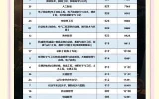 大连海事大学怎么样_大连海事大学录取分数线