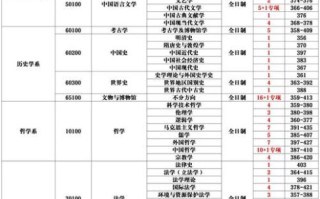 中山大学本科招生网怎么查历年分数线_中山大学本科招生网志愿填报流程