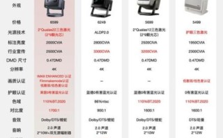 家用投影仪怎么选_投影仪亮度多少流明合适